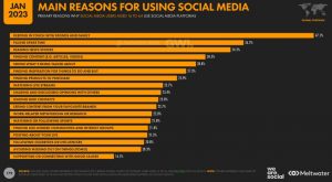 razones para usar redes sociales
