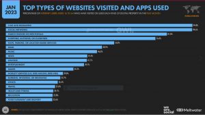 ¿ Cuales son los tipos de webs más visitadas